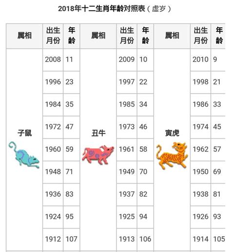 明年龍年|【十二生肖年份】12生肖年齡對照表、今年生肖 